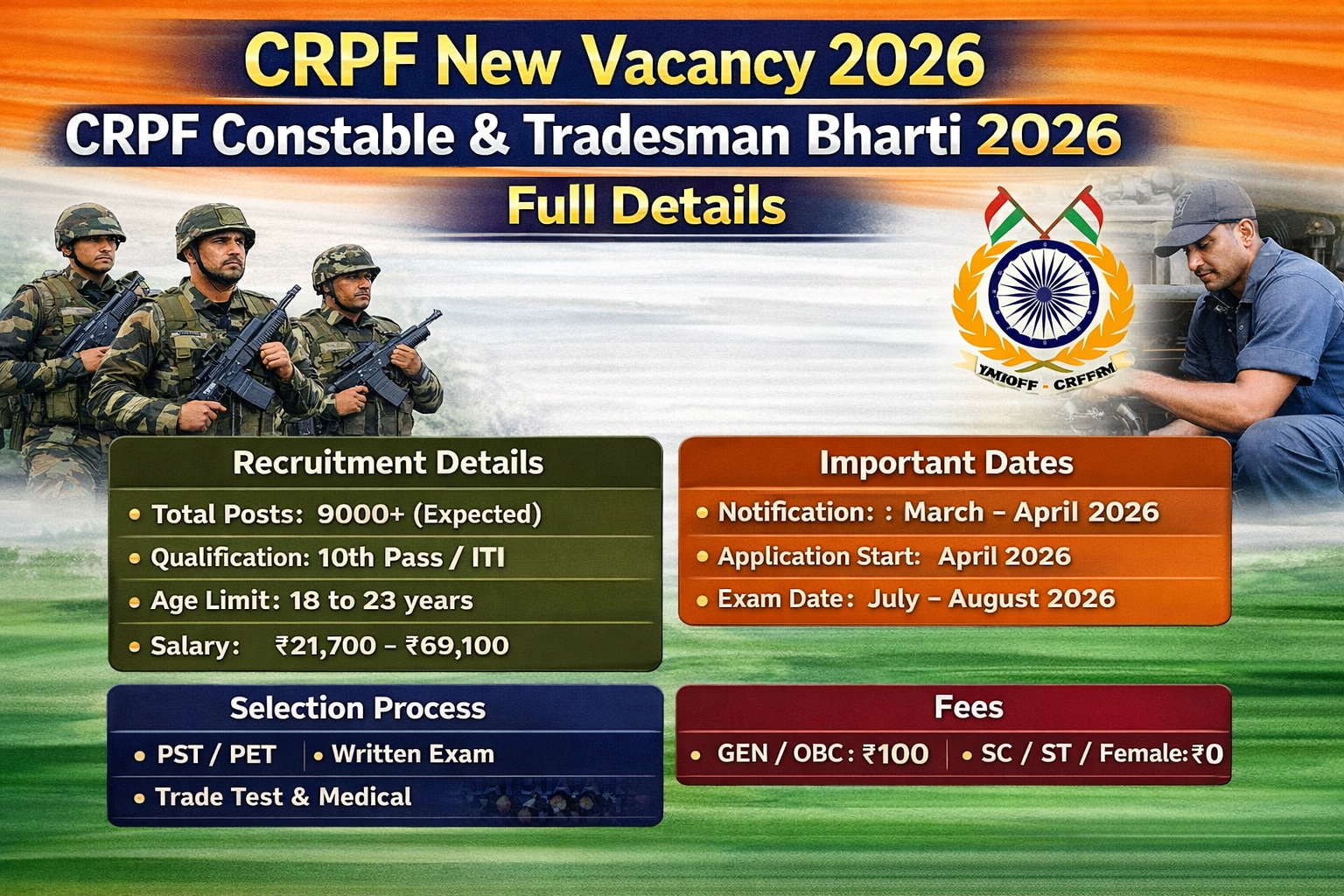 CRPF New Vacancy 2026